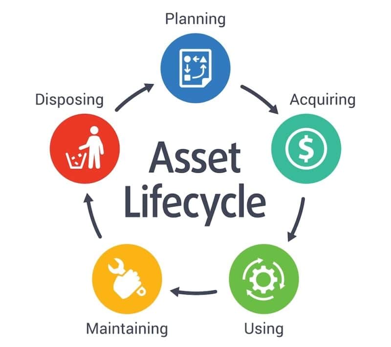 Asset Lifecycle Management: Best Practices & Tools