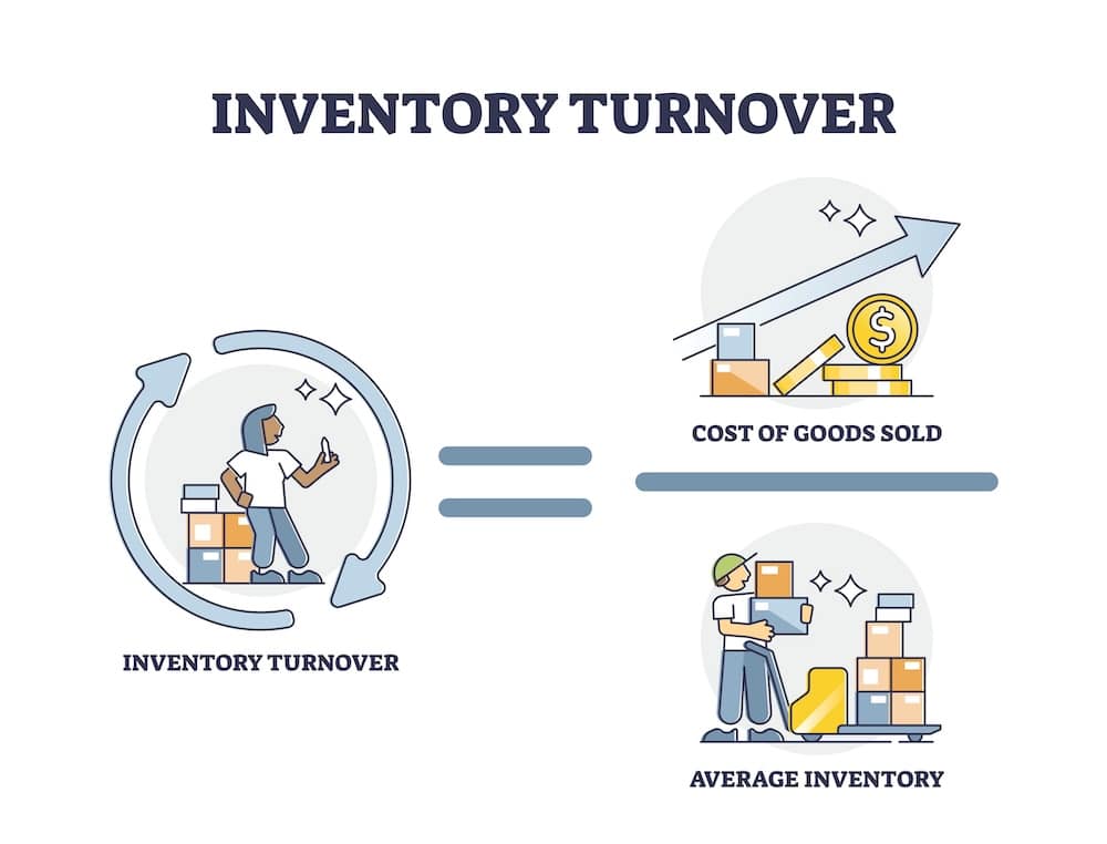 inventory turnover calculation infographic